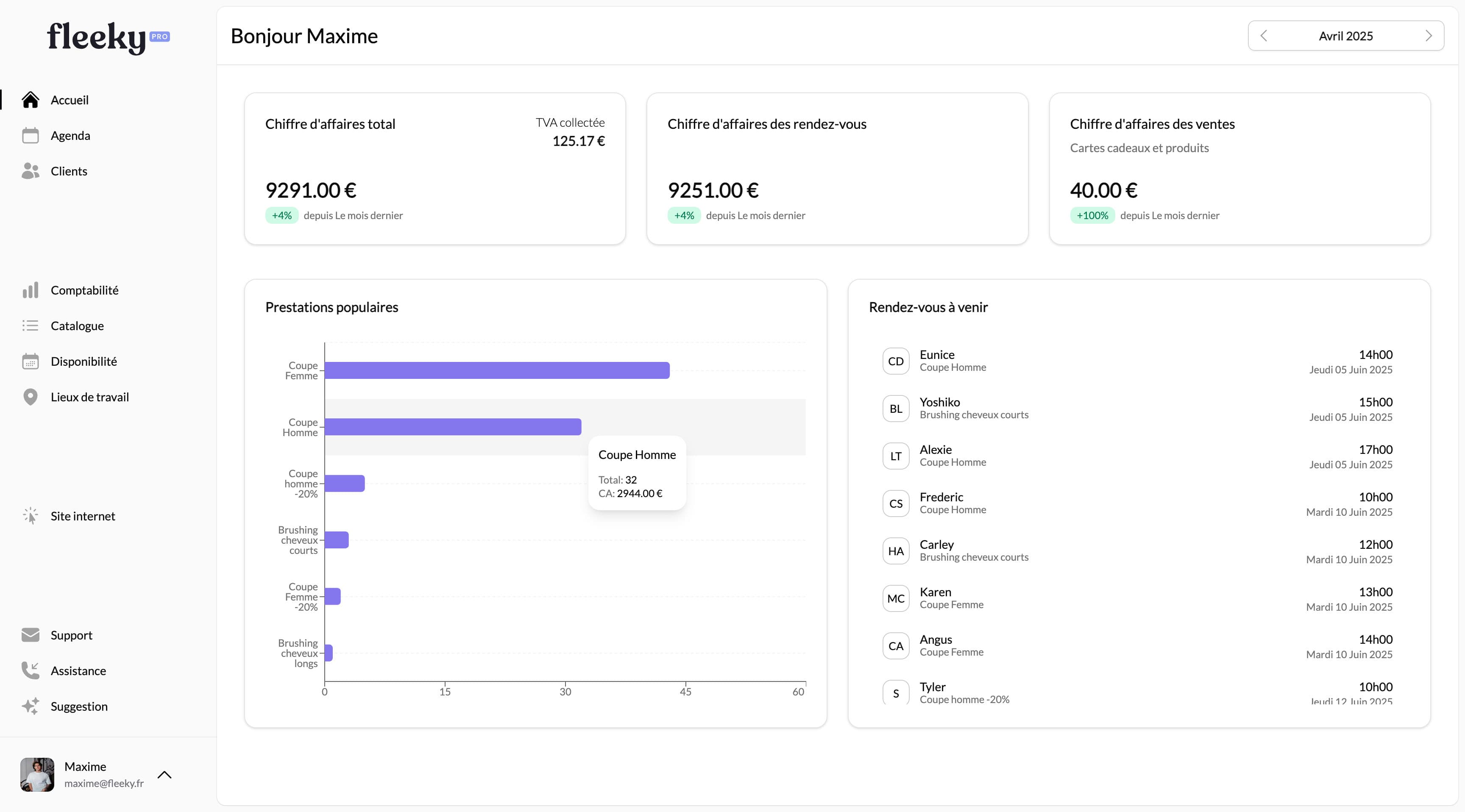 Dashboard fleeky sur ordinateur